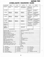1946-1955 Hydramatic On Car Service 026.jpg